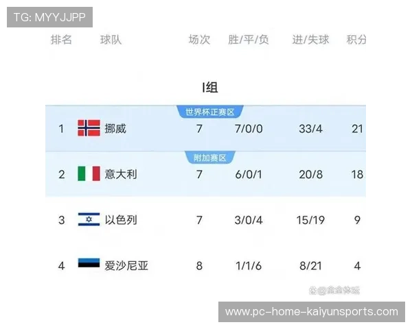 2026世界杯小组赛可能出现史无前例的进球潮